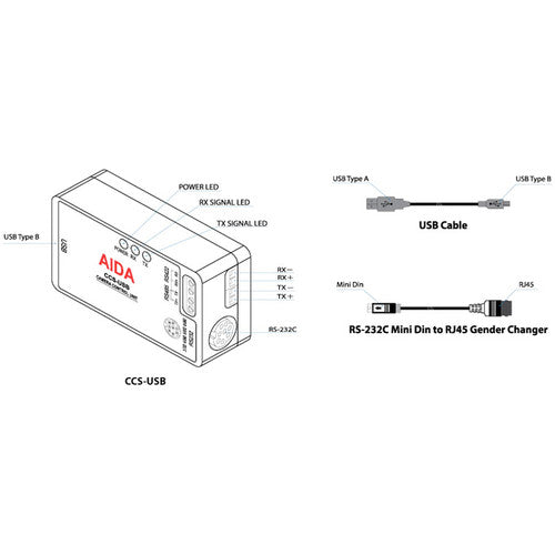 Aida Imaging VISCA Camera Control Unit & Software