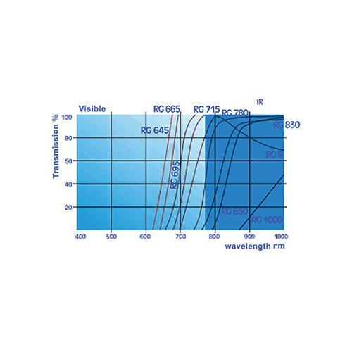 Heliopan Bay 1 RG 610 Infrared Filter SPECIAL ORDER