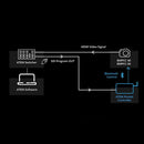 Middle Things ATEM Pocket Controller (APC)